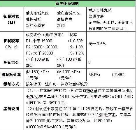 重庆楼市新政出台，重塑市场格局，促进可持续发展，重庆楼市新政重塑市场格局，推动可持续发展新篇章开启