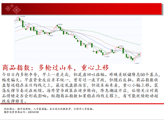 中天期货:生猪回到区间震荡 纯碱地位震荡