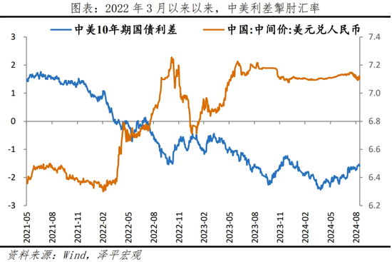 美联储首次降息，对我们有何影响？  第11张