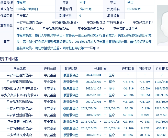 平安基金神爱前6管4亏，平安品质优选2年多亏44%，给基民亏8亿却收1亿管理费，新发基金平安产业趋势你敢买吗