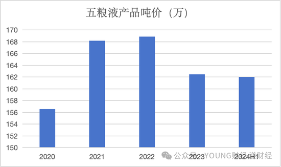 五粮液，白酒老二的地位很舒服  第8张