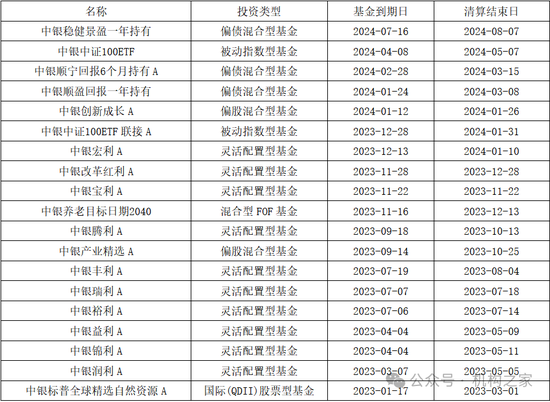 中银基金邢秋羽突然卸任所有基金经理职务！FOF一姐清盘压力巨大曾获公司自购力挺