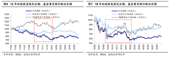 海通策略：哪些底部信号已出现？