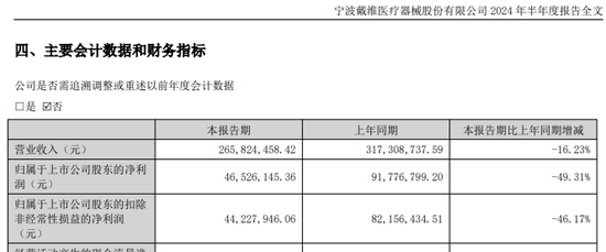 知名医疗公司创始人去世，享年82岁