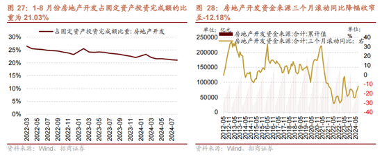 招商策略：国庆节后主要指数往往迎来反弹  第23张