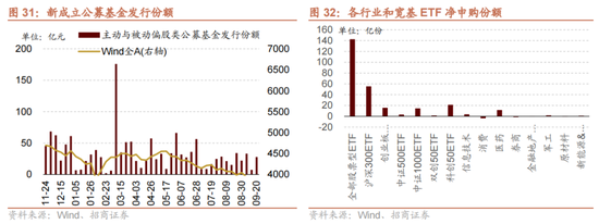 招商策略：国庆节后主要指数往往迎来反弹  第26张