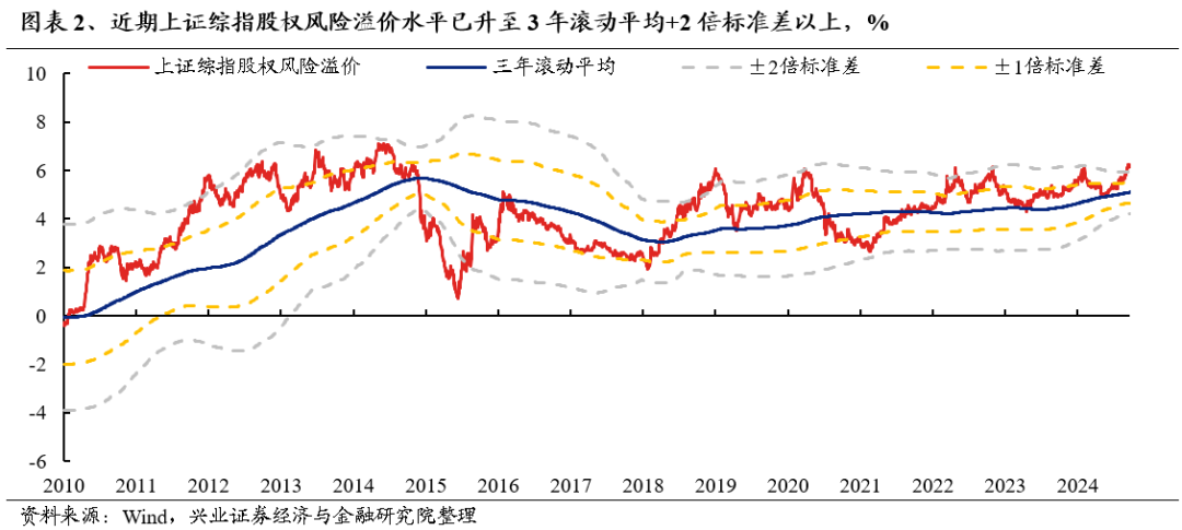 【兴证策略】底部区域，市场在犹豫什么？如何应对？  第2张