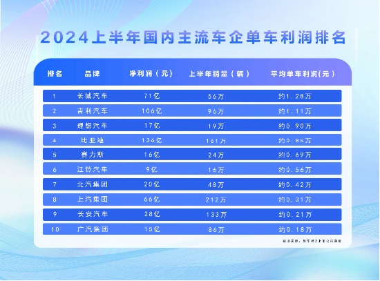 迪王爆发 比亚迪引领汽车“技术平权”时代到来