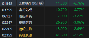 午评：港股恒指涨0.55% 恒生科指涨0.71%煤炭、石油股齐涨