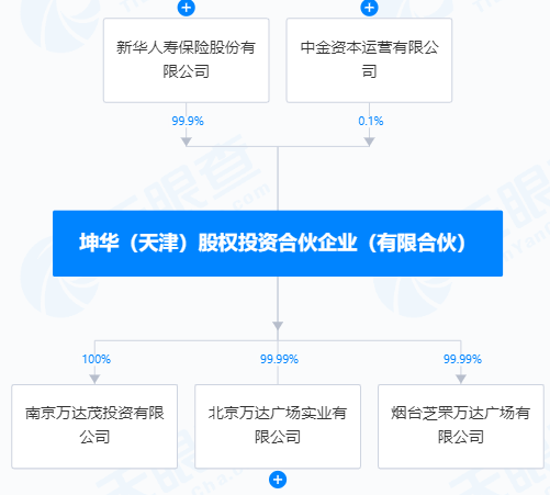 万达，突发！又卖资产了！新华保险、中金资本接盘