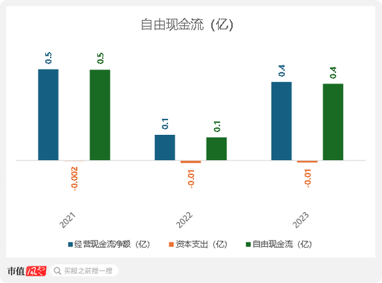 扒窃对手商业数据，创始人获刑隐退幕后，元光科技：高度依赖“车来了”APP，港股IPO是起点还是终点？