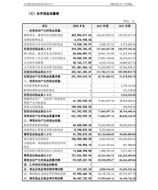 施美药业财务预警：流动比率逼近警戒线，短期偿债压力大增，速动比率下滑影响变现能力