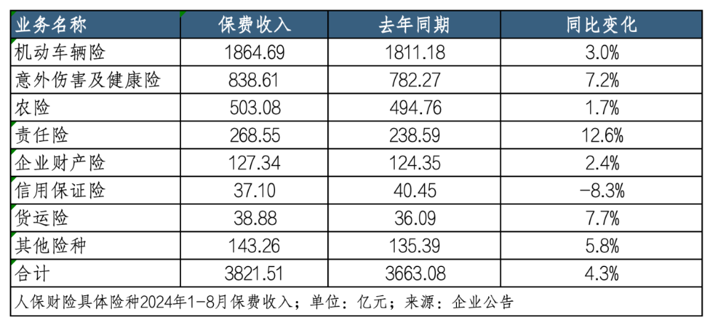 “停售”效应下八月寿险业绩“狂飙” 平安增速领跑、新华规模止跌｜月度保费观察（8月）