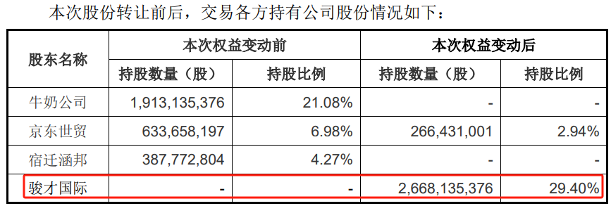 股价闪崩！商超巨头，大变局