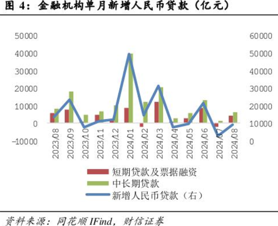 年内第二次降准即将落地，央行还传达了年内第三次降准的信号！多位专家解读，这些领域的流动性将被带动⋯⋯