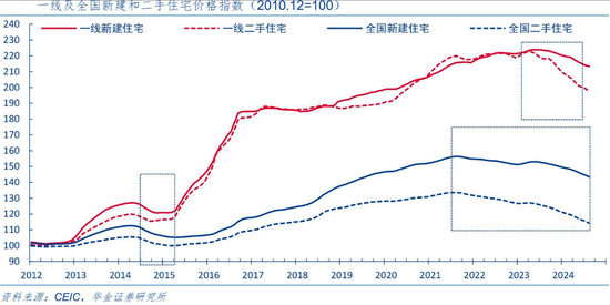 存量房贷利率又要降了 每年将减少家庭利息支出1500亿！一文看懂市场影响  第1张