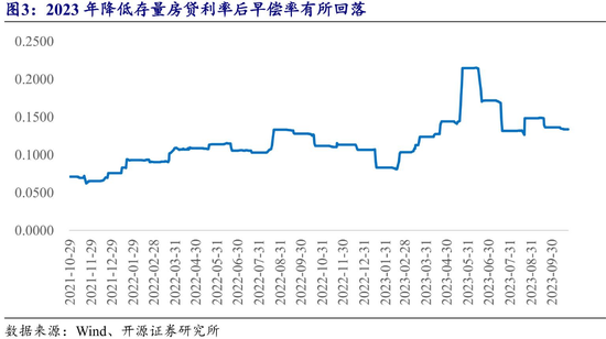 存量房贷利率又要降了 每年将减少家庭利息支出1500亿！一文看懂市场影响  第2张