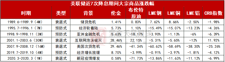 【铜四季报】君临天下——降息周期下的铜机遇