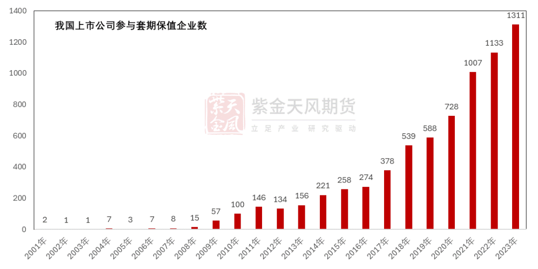 【铜四季报】君临天下——降息周期下的铜机遇