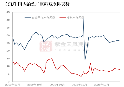 【铜四季报】君临天下——降息周期下的铜机遇  第25张