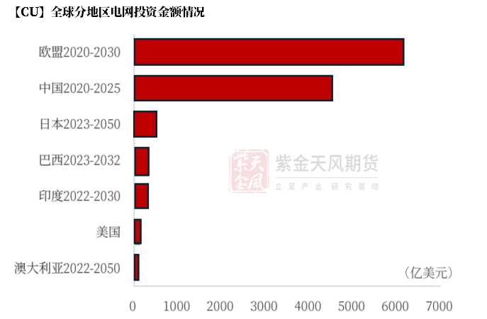 【铜四季报】君临天下——降息周期下的铜机遇  第34张