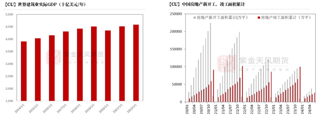 【铜四季报】君临天下——降息周期下的铜机遇  第39张