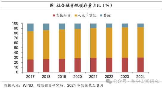 财通证券陈兴宏观团队解读金融政策“组合拳”：政策落地，股债双牛？