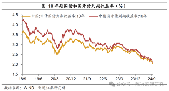 财通证券陈兴宏观团队解读金融政策“组合拳”：政策落地，股债双牛？  第11张