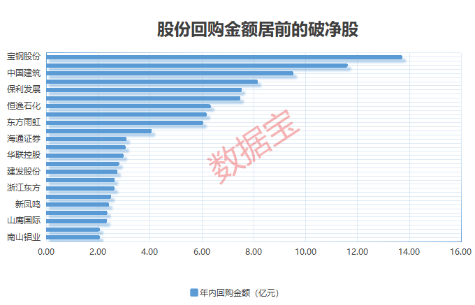 A股破净率已跃升至近年高位，三大行业为主要聚集地，“错杀”股名单来了