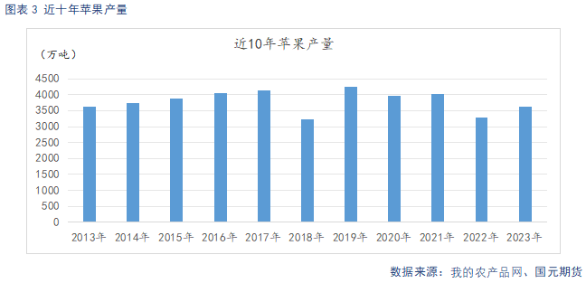 【苹果季报】新果上色引市场担忧 供强需弱格局难改