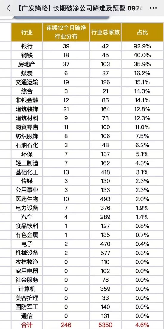 行情突然启动！分析师忙炸了，朋友圈直接发行业excel并道歉  第2张