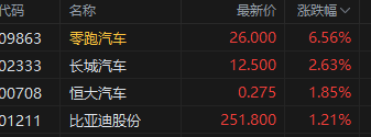 收评：恒指涨0.68% 恒生科指涨0.23%中资券商股集体上涨