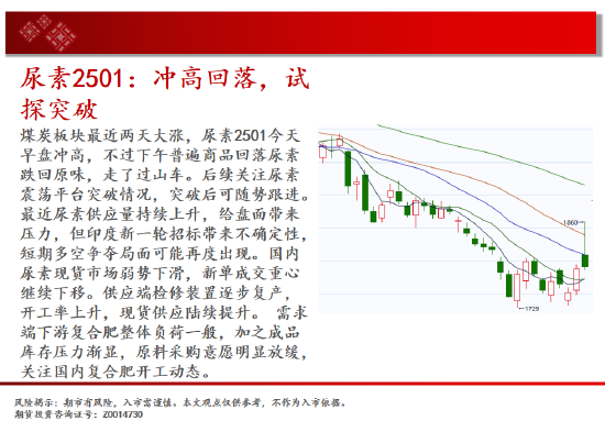 中天期货:原油反弹出现 棕榈继续拉高  第11张