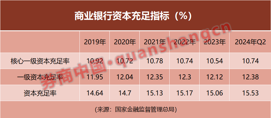 中小银行潜在资本压力大，资本补充"大礼包"何时能来？