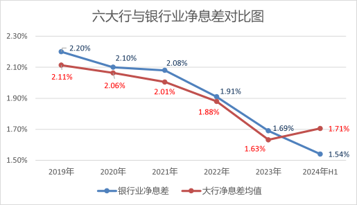 中小银行潜在资本压力大，资本补充"大礼包"何时能来？