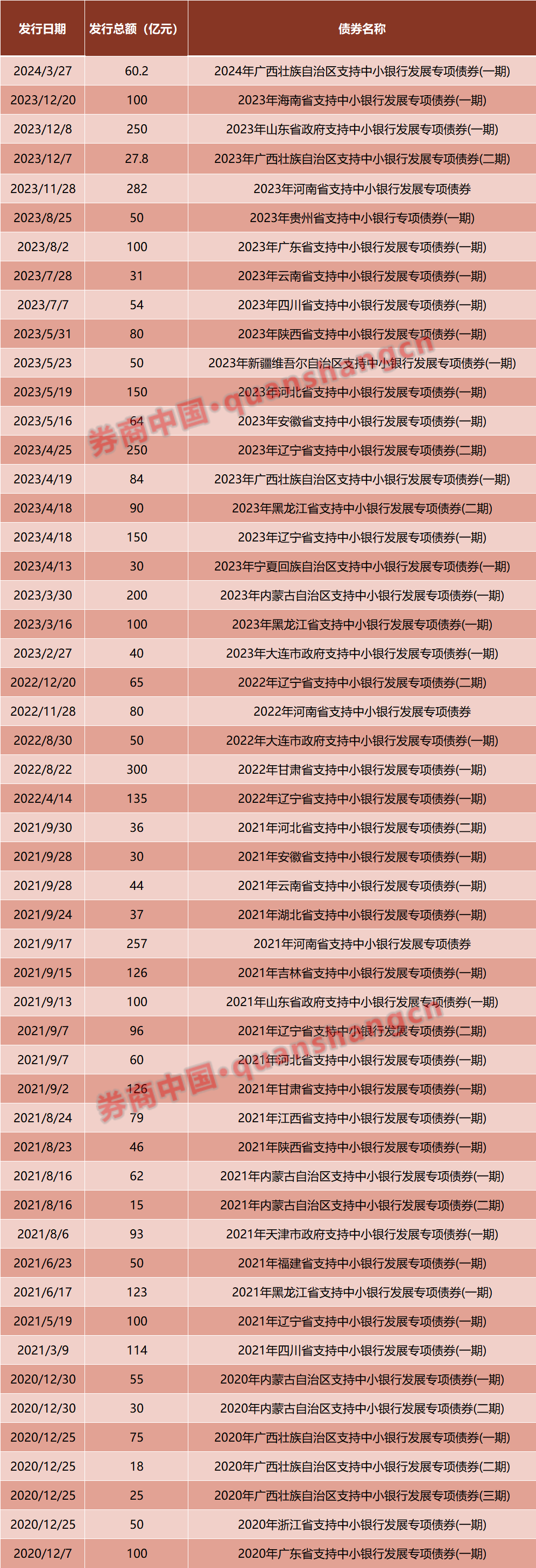 中小银行潜在资本压力大，资本补充"大礼包"何时能来？