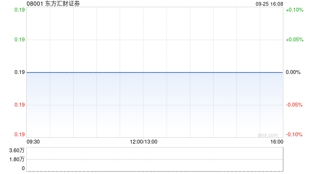 东方汇财证券拟认购70万美元基金股份