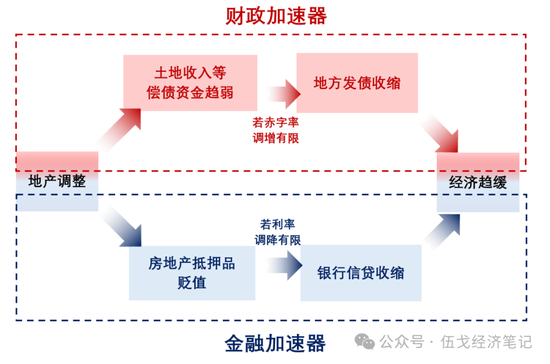 伍戈：稳经济，重心在哪？