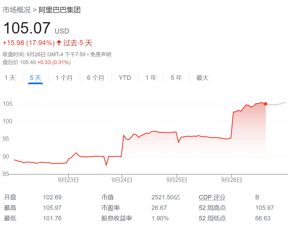 把一半身家押在中概股，“大空头原型”Michael Burry这次赚到了