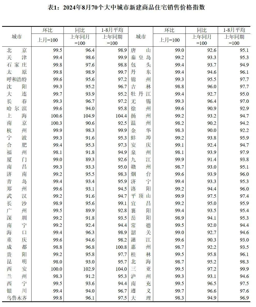 重大信号！房地产，趋势彻底被扭转？