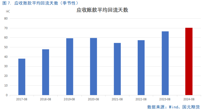 【8月工业企业利润点评】利好频出，利润回暖或可期