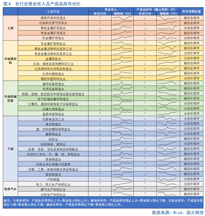 【8月工业企业利润点评】利好频出，利润回暖或可期  第10张