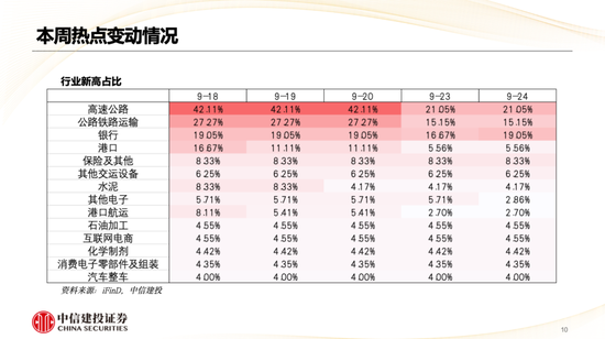 中信建投策略陈果：哪些热点有望继续上涨？  第11张