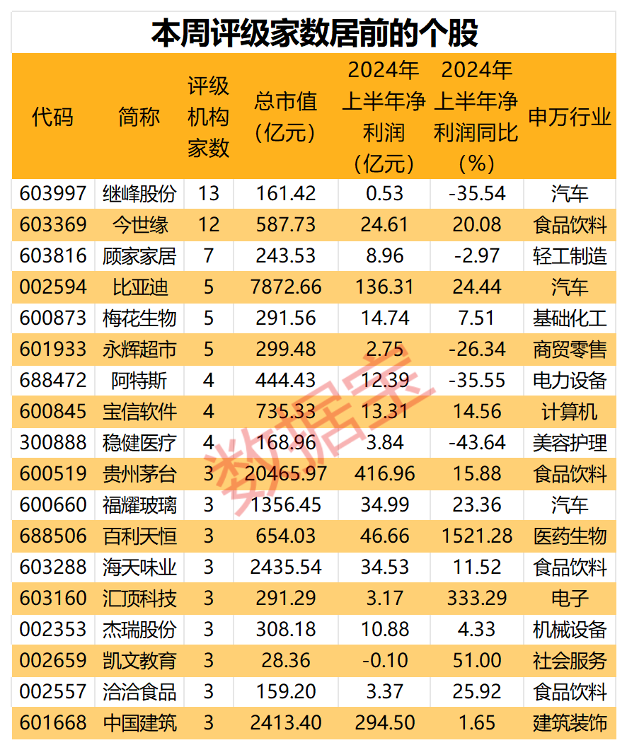 机构本周重点关注股来了，请及时收藏