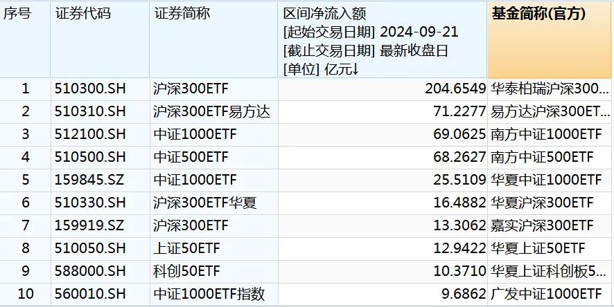 爆了，周末大加班！4天人均赚4.7万？投资大佬：买买买，什么都买