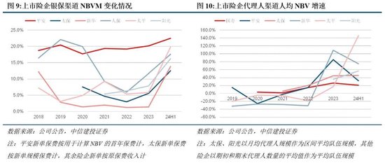 中信建投：新政策组合拳为券商提供了流动性支持和业务拓展机会  第11张