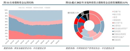 中信建投：新政策组合拳为券商提供了流动性支持和业务拓展机会  第12张