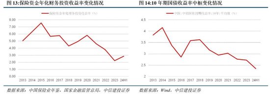 中信建投：新政策组合拳为券商提供了流动性支持和业务拓展机会  第13张