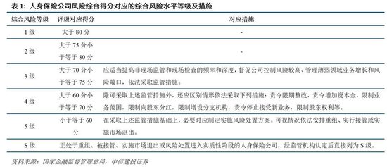 中信建投：新政策组合拳为券商提供了流动性支持和业务拓展机会  第14张