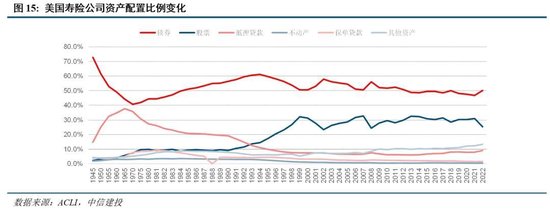 中信建投：新政策组合拳为券商提供了流动性支持和业务拓展机会  第15张